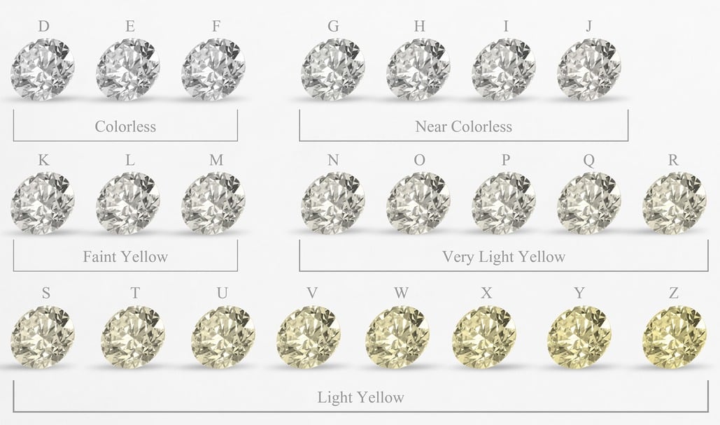Nước kim cương theo tiêu chuẩn 4Cs của GIA