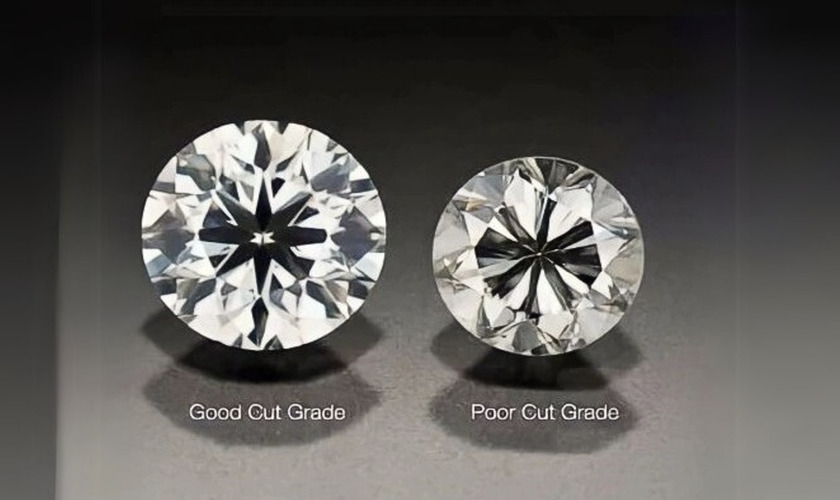 Giác cắt poor là gì?