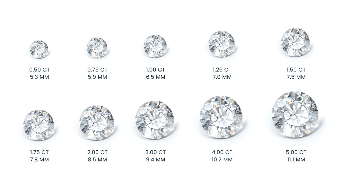 trọng lượng kim cương carat