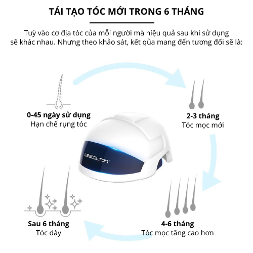 Nón laser kết hợp ánh sáng 650nm hỗ trợ mọc tóc, giảm dầu chân tóc, chăm sóc da đầu - LESCOLTON