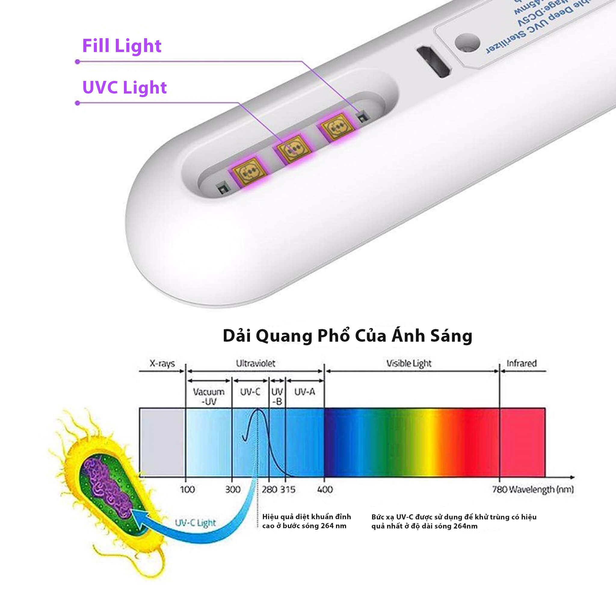Đèn khử khuẩn cầm tay thông minh, khử trùng bằng tia UV
