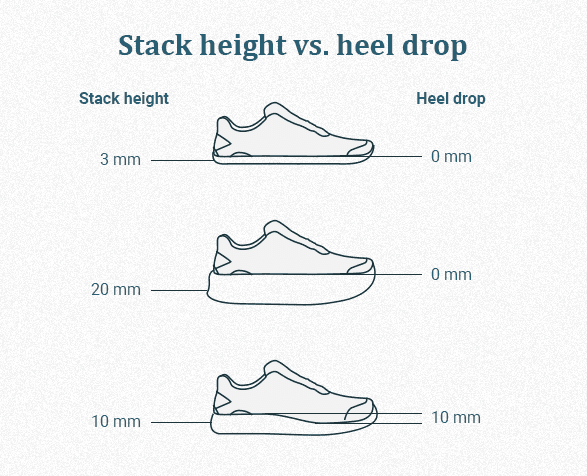 heel -toe-drop của giày chạy bộ