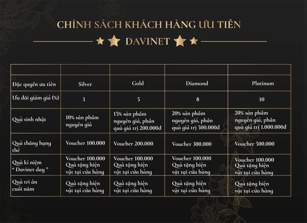 Chính sách khách hàng ưu tiên tại Davinet