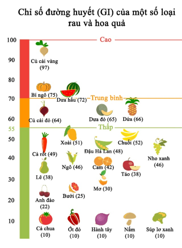 mật dừa nước