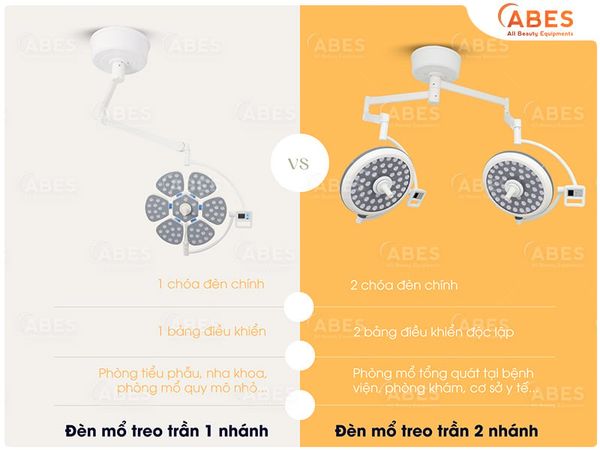 Những Lưu Ý Khi Lắp Đặt Đèn Mổ Treo Trần Trong Phòng Mổ