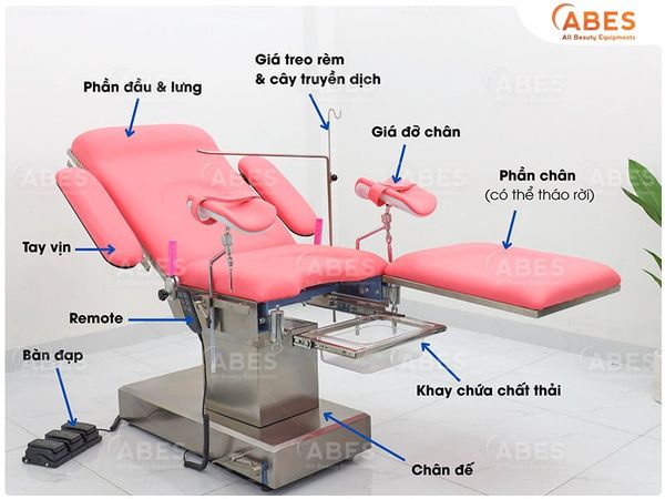 Bàn Khám Sản Phụ Khoa Là Gì? Cấu Tạo Và Ứng Dụng Trong Phòng Khám