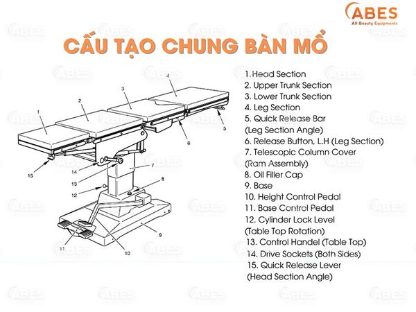 Bàn Mổ Là Gì? Cấu Tạo, Chức Năng Và Phân Loại Phổ Biến