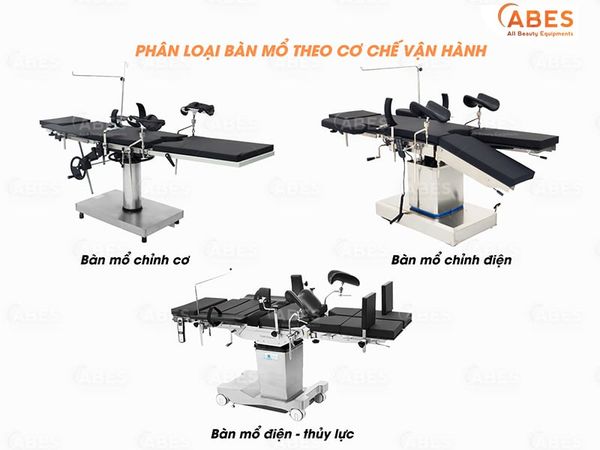 Bàn Mổ Là Gì? Cấu Tạo, Chức Năng Và Phân Loại Phổ Biến