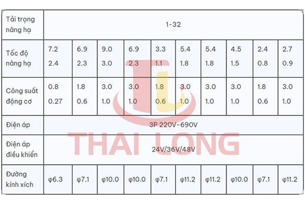 bang-thong-so-pa-lang-xich-dien-tu-0,5-32-tan