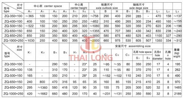 Thông số kỹ thuật hộp giảm tốc ZQ