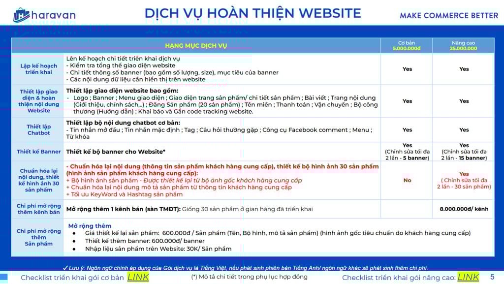 Dịch vụ hoàn thiện website - Haravan