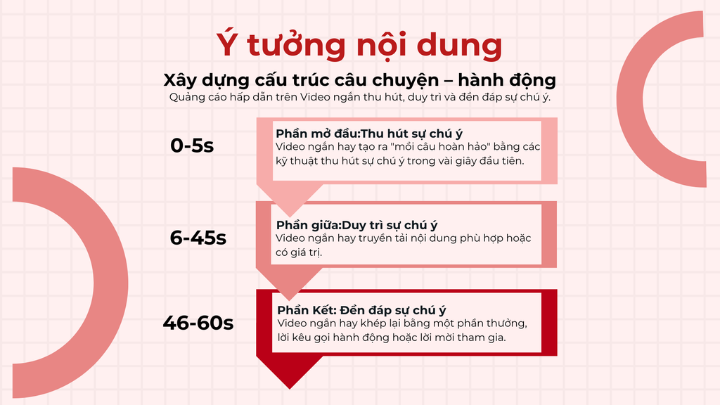 Dịch vụ sản xuất video ngắn by OneAds - Haravan