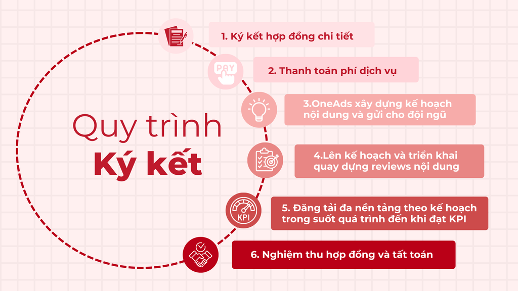 Dịch vụ sản xuất video ngắn by OneAds - Haravan