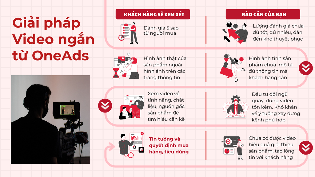 Dịch vụ sản xuất video ngắn by OneAds - Haravan