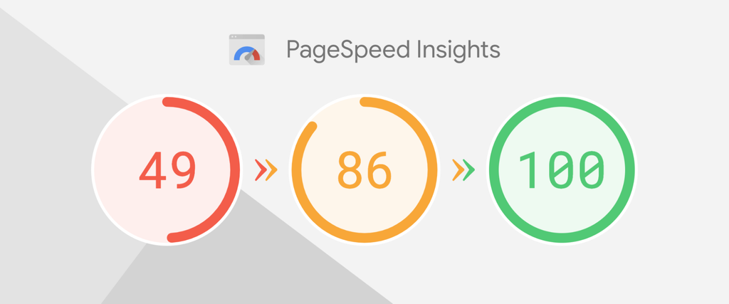 Google PageSpeed ​​Insights - Haravan