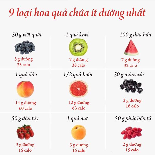 6. Lời Khuyên Từ Chuyên Gia Dinh Dưỡng