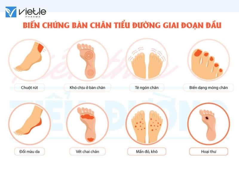 Bệnh lý bàn chân do đái tháo đường điều trị như thế nào?