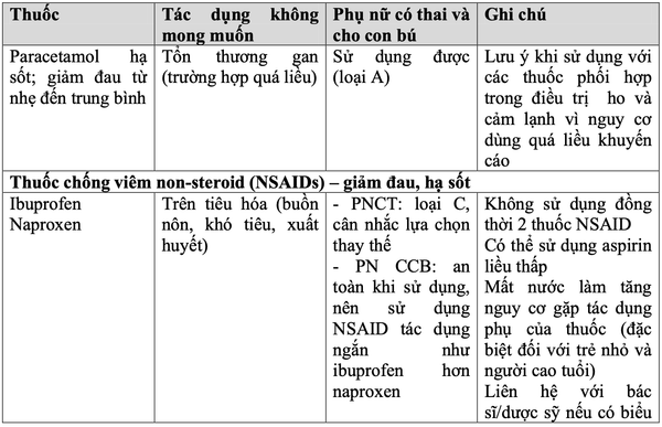 CẢM LẠNH VÀ CÁCH XỬ  TRÍ KHI BỊ CẢM LẠNH