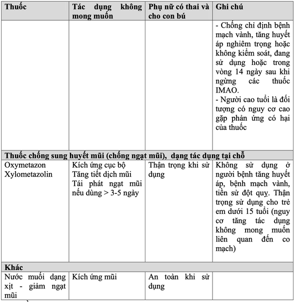 CẢM LẠNH VÀ CÁCH XỬ  TRÍ KHI BỊ CẢM LẠNH