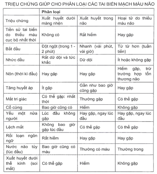 BẢNG 1 TAI BIÉN MẠCH MÁU NÃO Ở NGƯỜI GIÀ