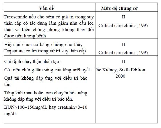BẢNG 2 SUY THẬN CẤP Ở BỆNH NHI