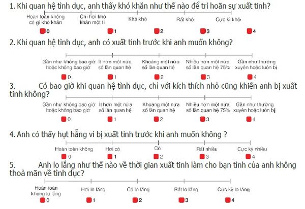 BẢNG CÂU HỎI XUẤT TINH SỚM