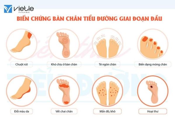 bệnh lý bàn chân do đái tháo đường