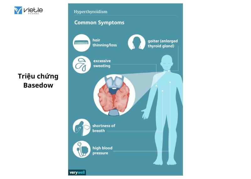 Cường chức năng tuyến giáp - bệnh Basedow