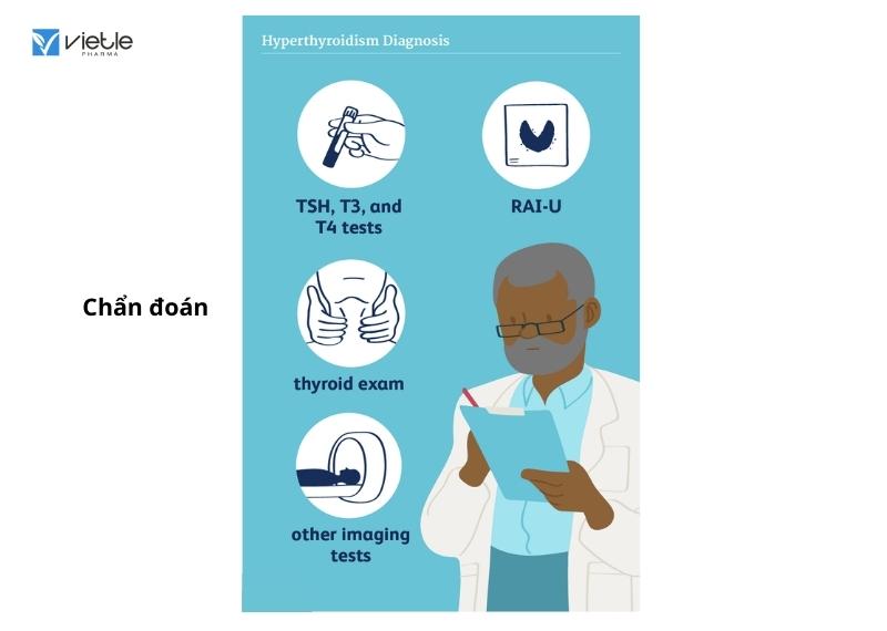 Cường chức năng tuyến giáp - bệnh Basedow