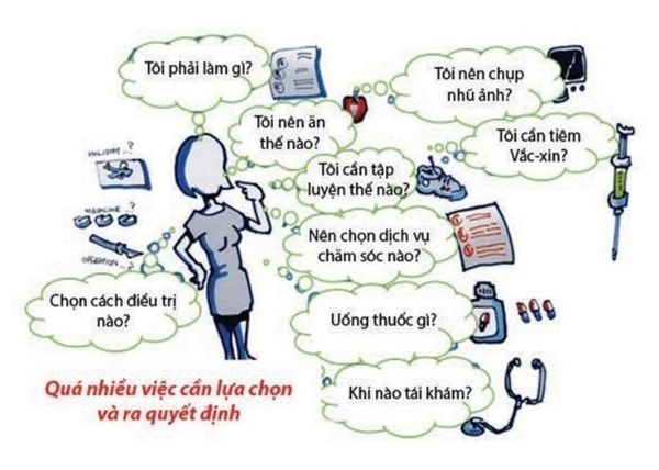 Đọc hiểu thông tin sức khỏe và ra quyết định chăm sóc