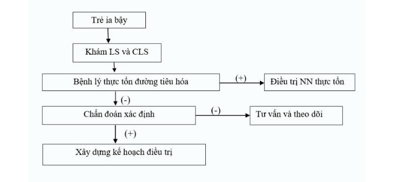 ỉa bậy