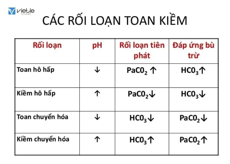 RỐI LOẠN THĂNG BẰNG KIỀM TOAN