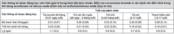 Thuốc tiêm Rocuronium - thuốc giãn cơ, thuốc giải giãn cơ