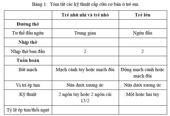 TÓM TẮT KĨ THUẬT CẤP CỨU CƠ BẢN Ở TRẺ EM