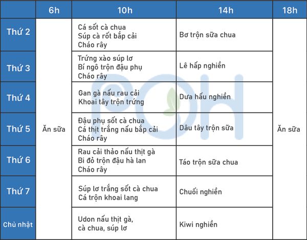 Thực đơn ăn dặm kiểu Nhật cho bé 7 tháng (full 30 ngày)