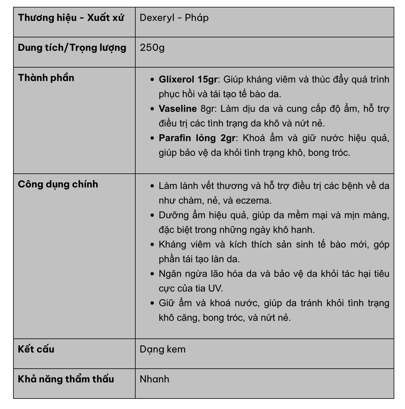 Kem nẻ Dexeryl