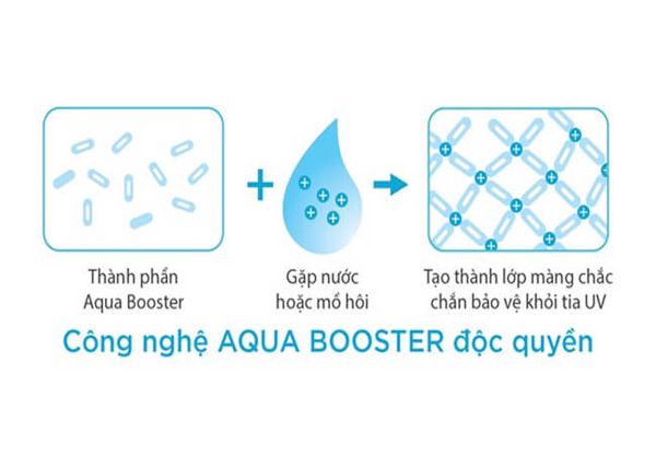công nghệ Aqua Booster