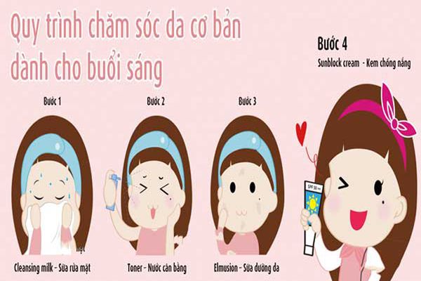 Skincare bắt nguồn từ đâu?