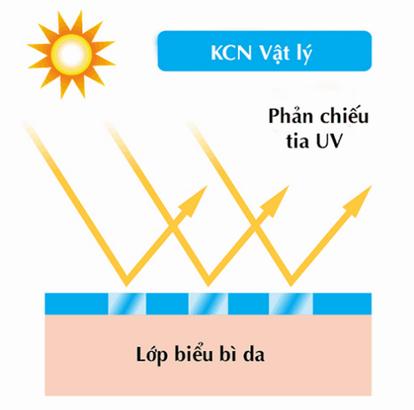 kem chống nắng vật lý cho da mụn nhạy cảm