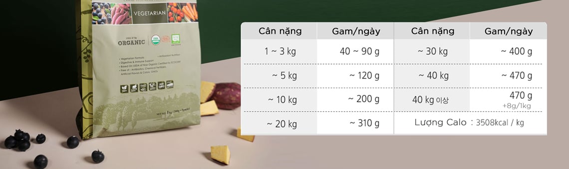 Thức ăn hạt hữu cơ Natutal Core cho chó ăn kiêng - Hướng dẫn cho ăn