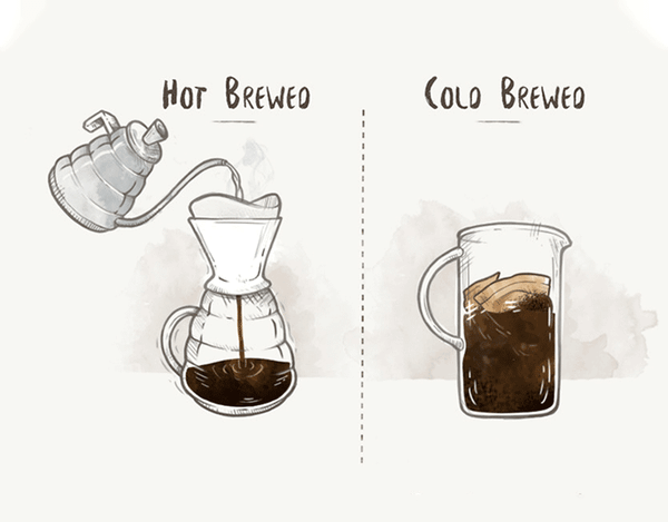 tác dụng của cà phê cold brew_aeroco coffee