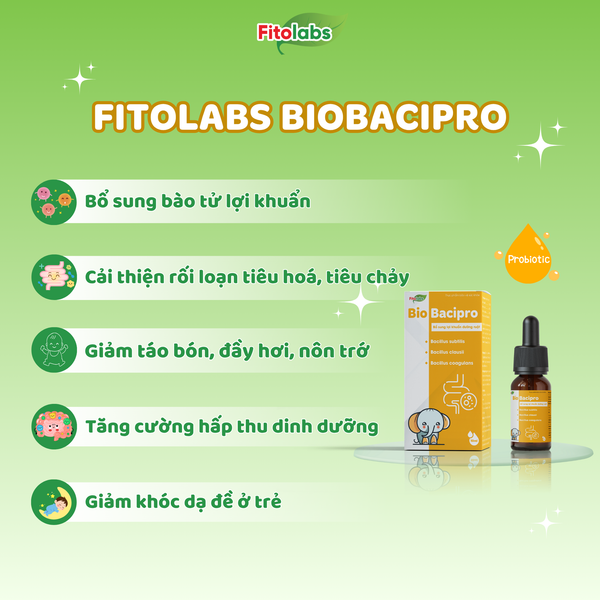 Fitolabs BioBacipro