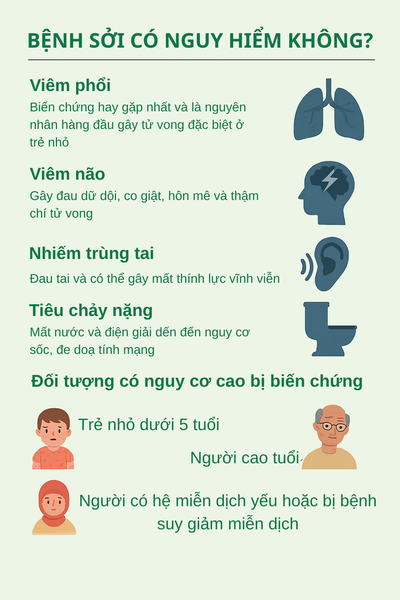 bệnh sởi có nguy hiểm không