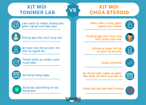 xịt mũi tonimer lab và xịt mũi steroid