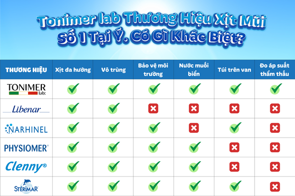 tonimer lab - áp suất thẩm thấu