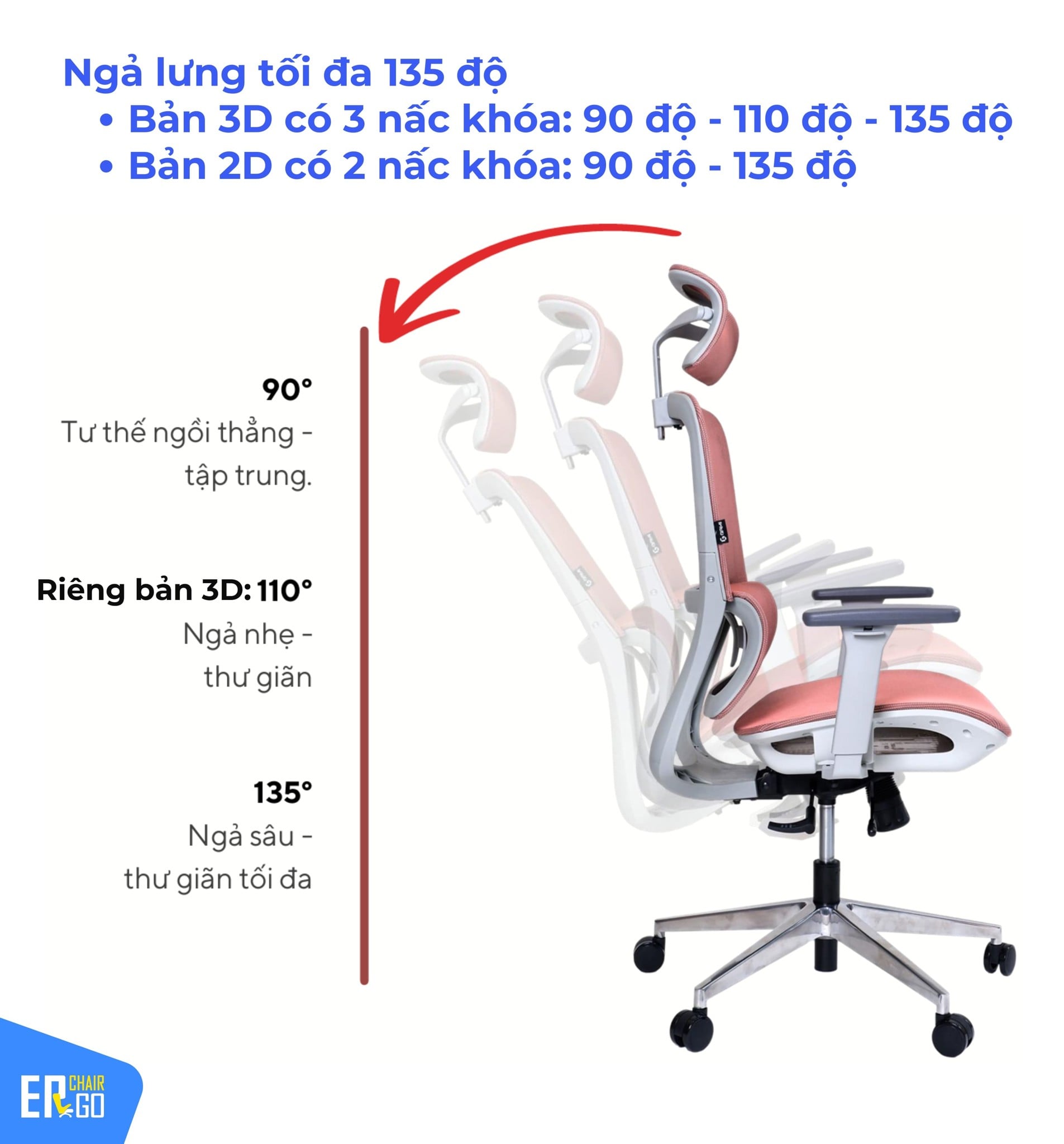 Ghế Công Thái Học Gami Lum2 bản 3D và 2D có Tựa lưng cong ôm sát, ngả 2 hoặc 3 nấc tuỳ phiên bản