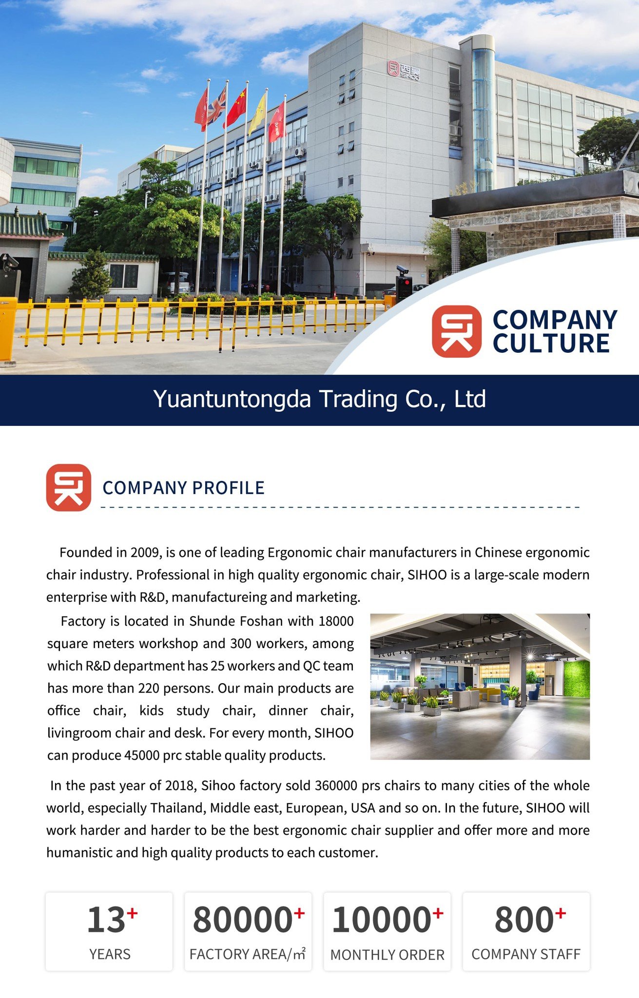 Giới thiệu thương hiệu Ghế công thái học Sihoo