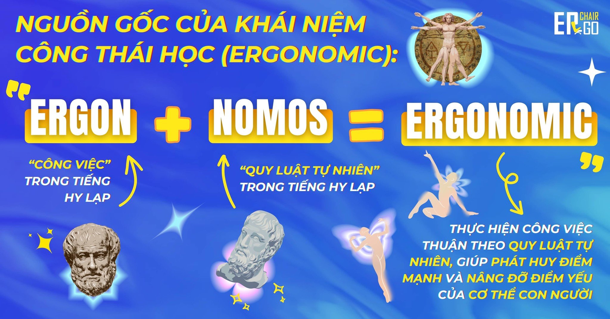 Nguồn gốc khái niệm Công Thái Học Ergonomic