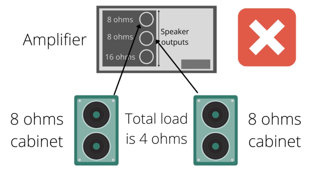 Điện trở của amplifier