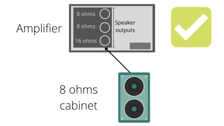 Điện trở của amplifier